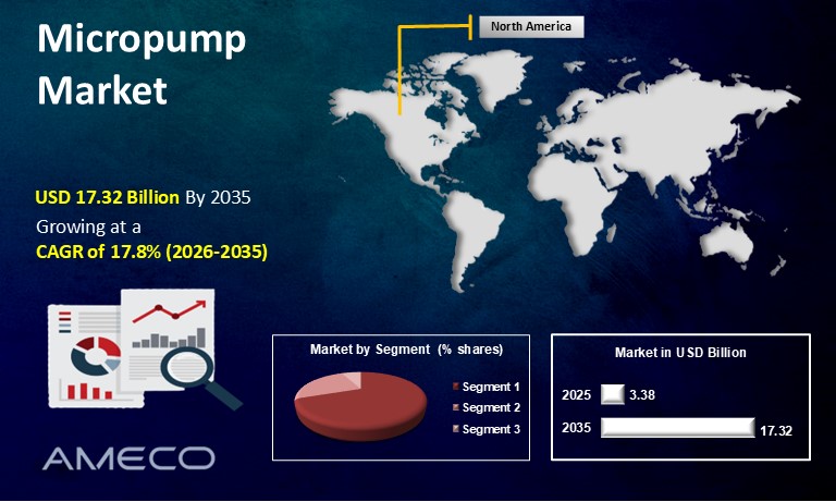 Micropump Market